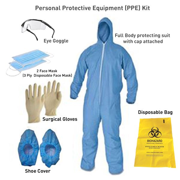 dr ppe kit price